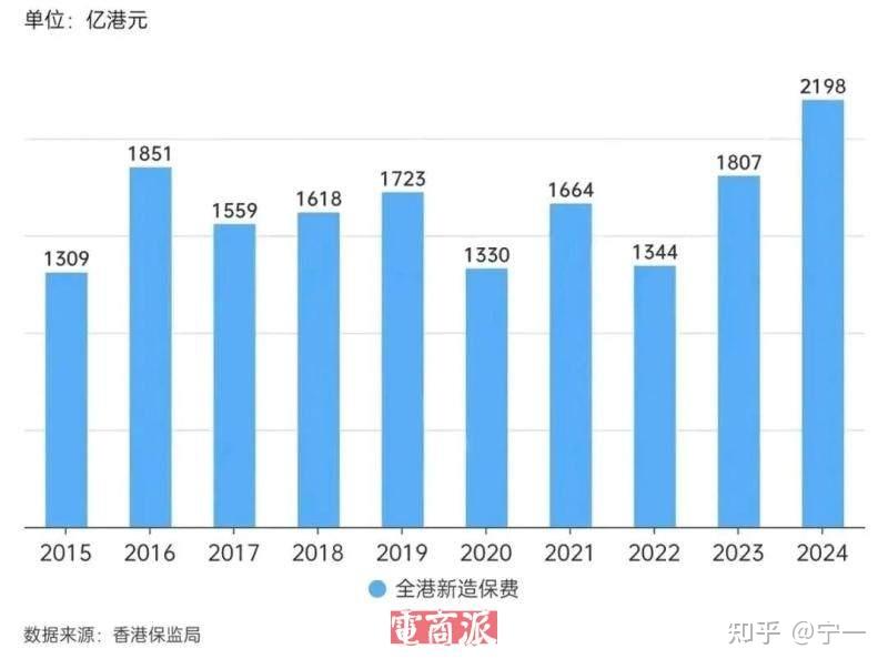 “南下”冲向港险市场，京东旗下公司在港揽获一张保险经纪牌照
