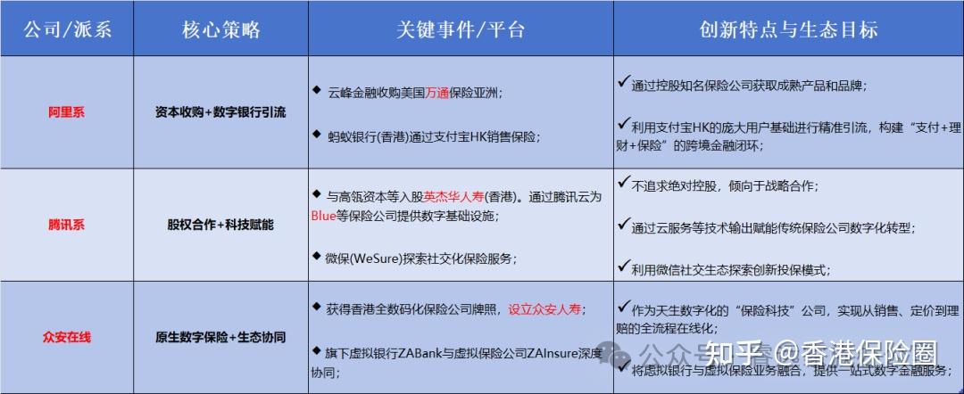 “南下”冲向港险市场，京东旗下公司在港揽获一张保险经纪牌照