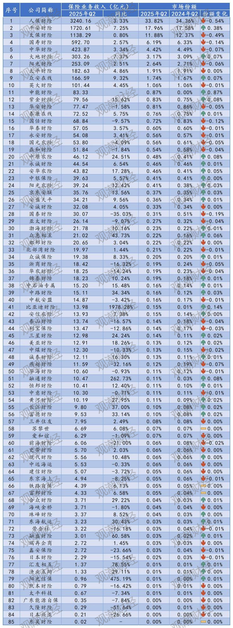2025化工行业发展现状及市场规模、趋势分析_人保财险 ,拥有“如意行”驾乘险，出行更顺畅！