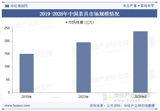 2025-2030中国婚庆服务行业市场新风向、新模式与新增量市场分析_人保财险政银保 ,人保护你周全