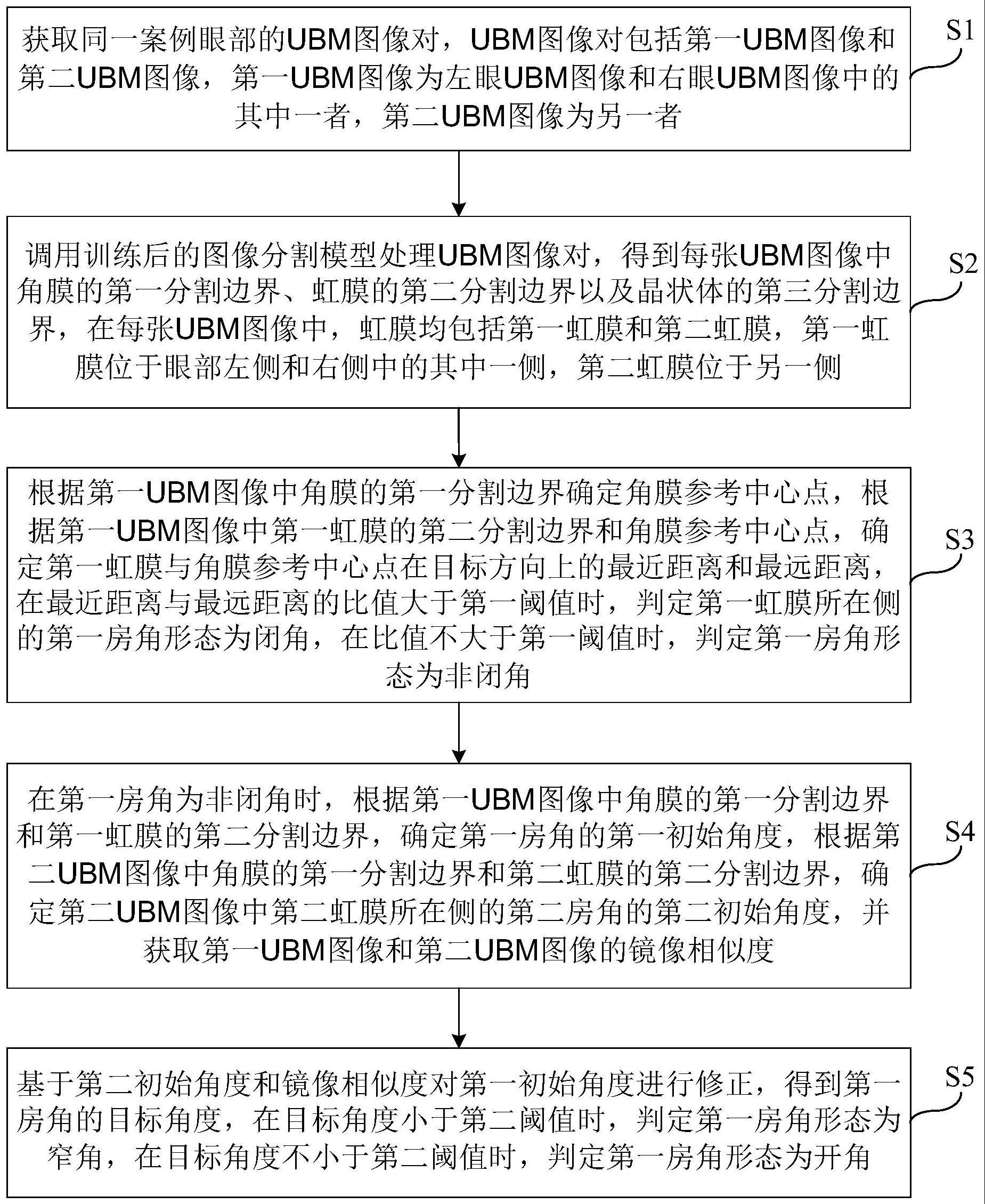 平安银行获得发明专利授权：“实体和关系的联合抽取方法、装置、设备及介质”