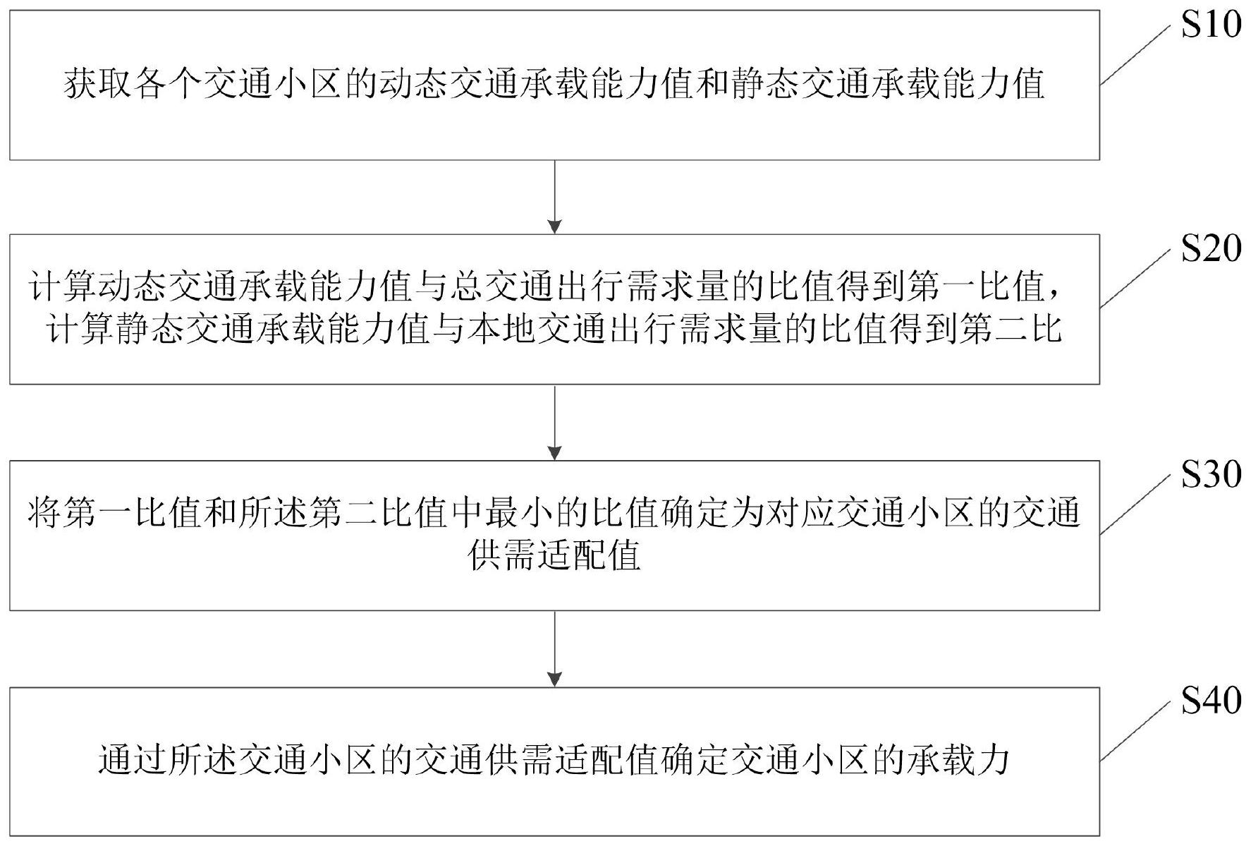 中国电信获得发明专利授权：“流量控制方法、装置、电子设备及可读存储介质”