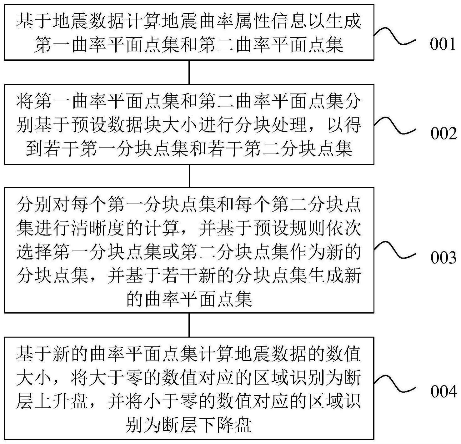 平安银行获得发明专利授权：“实体和关系的联合抽取方法、装置、设备及介质”