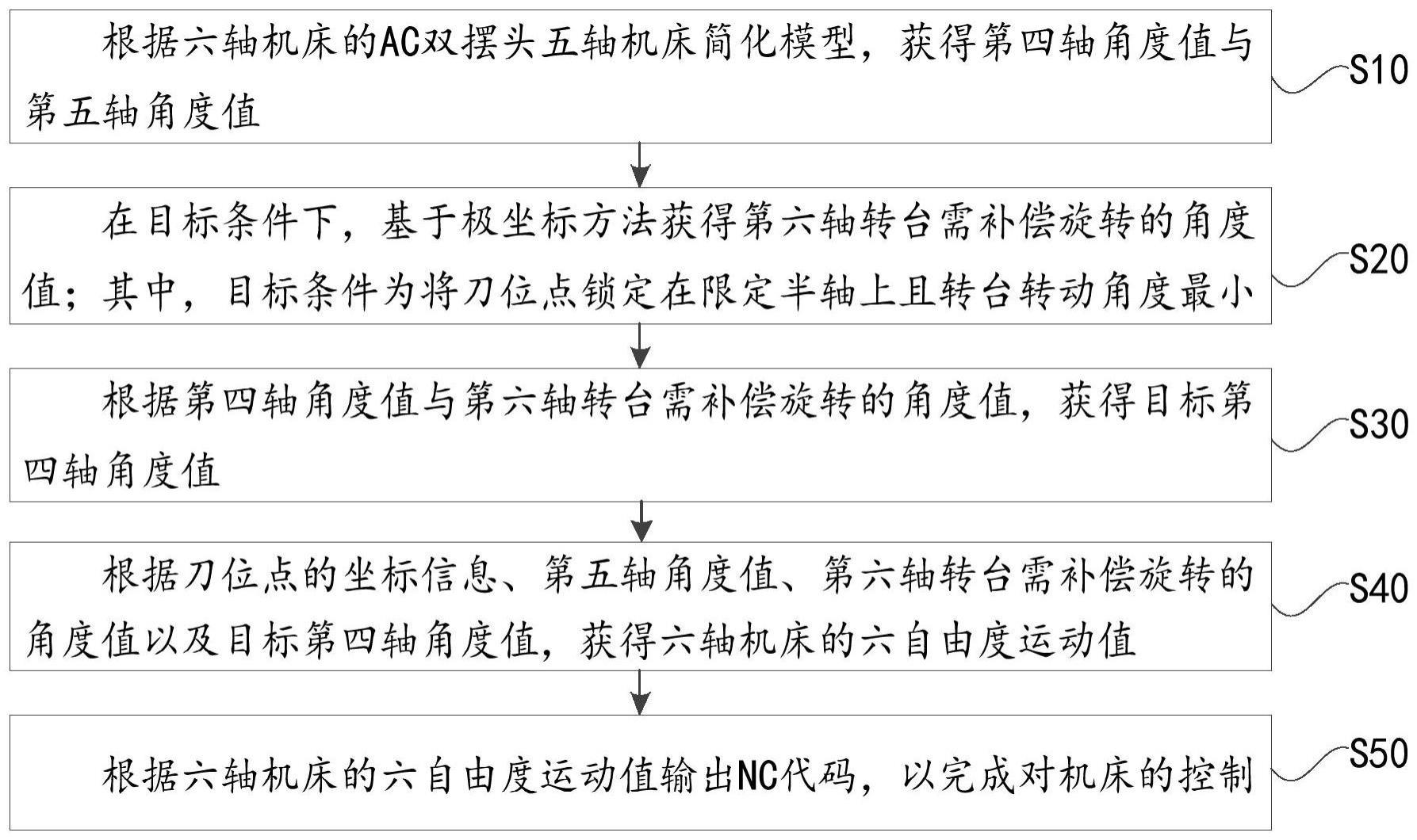 格力电器获得发明专利授权：“空调及其控制方法、装置、存储介质和计算机程序产品”