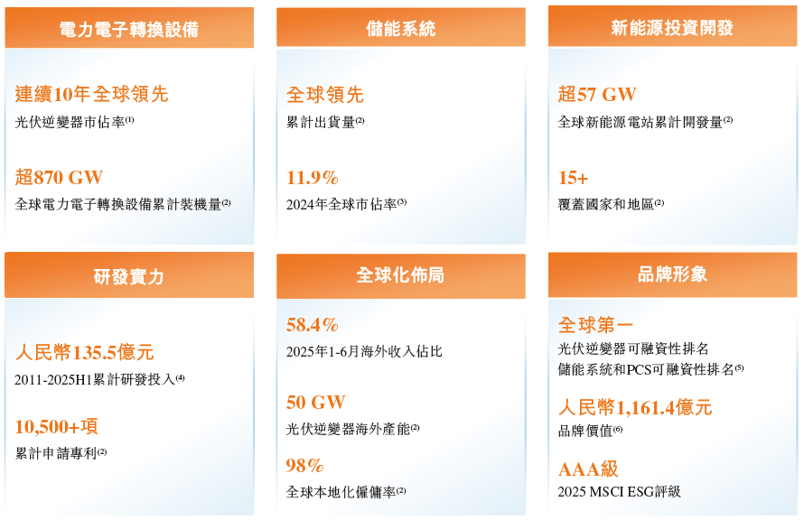 A股“五好生” 比亚迪、阳光电源、迈瑞医疗等156家公司的持续增长样本观察｜寻找“受尊敬”企业系列报道