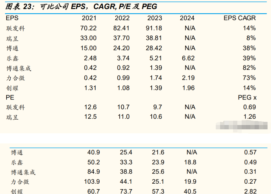 创耀科技：第三季度净利润同比增长208.96%