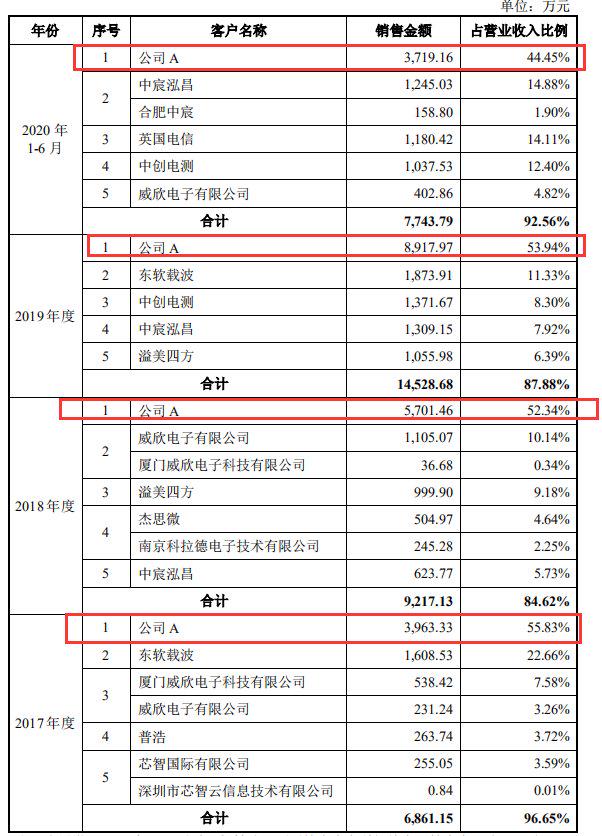 创耀科技：第三季度净利润同比增长208.96%