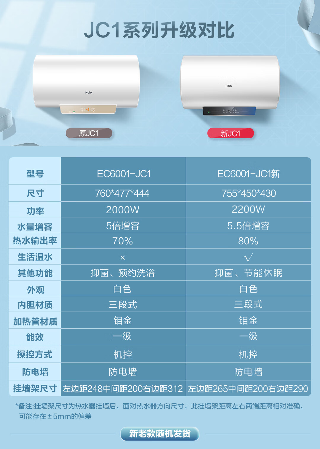 海尔智家获得发明专利授权：“风道组件及具有其的立式空调器”