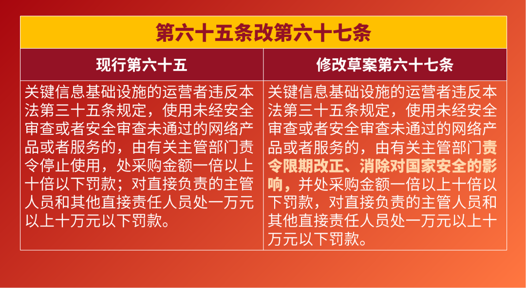 我国拟修改网络安全法促进人工智能健康发展