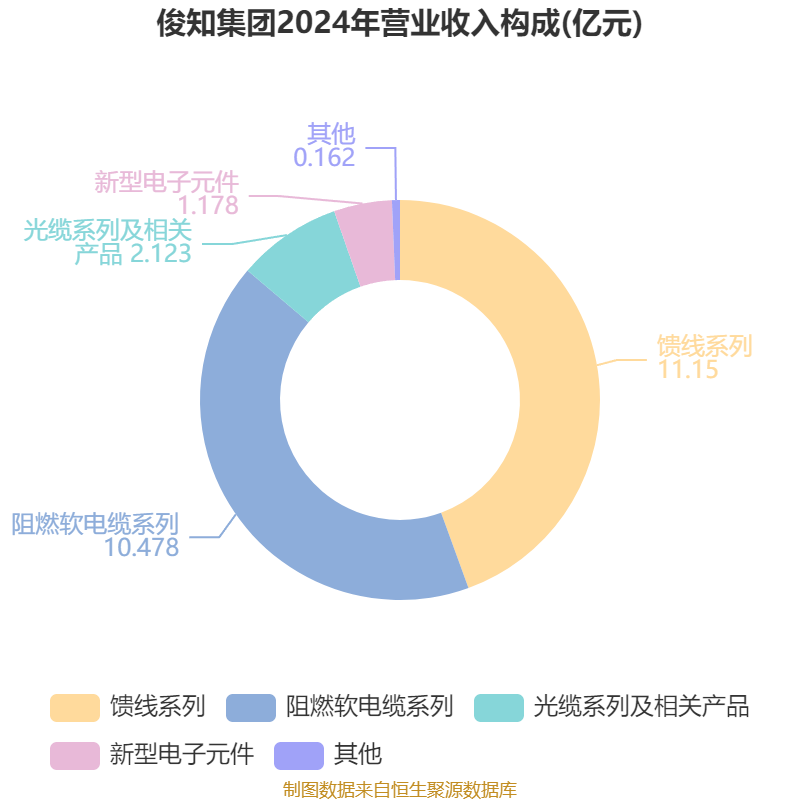 东方电缆：第三季度净利润同比增长53.12%