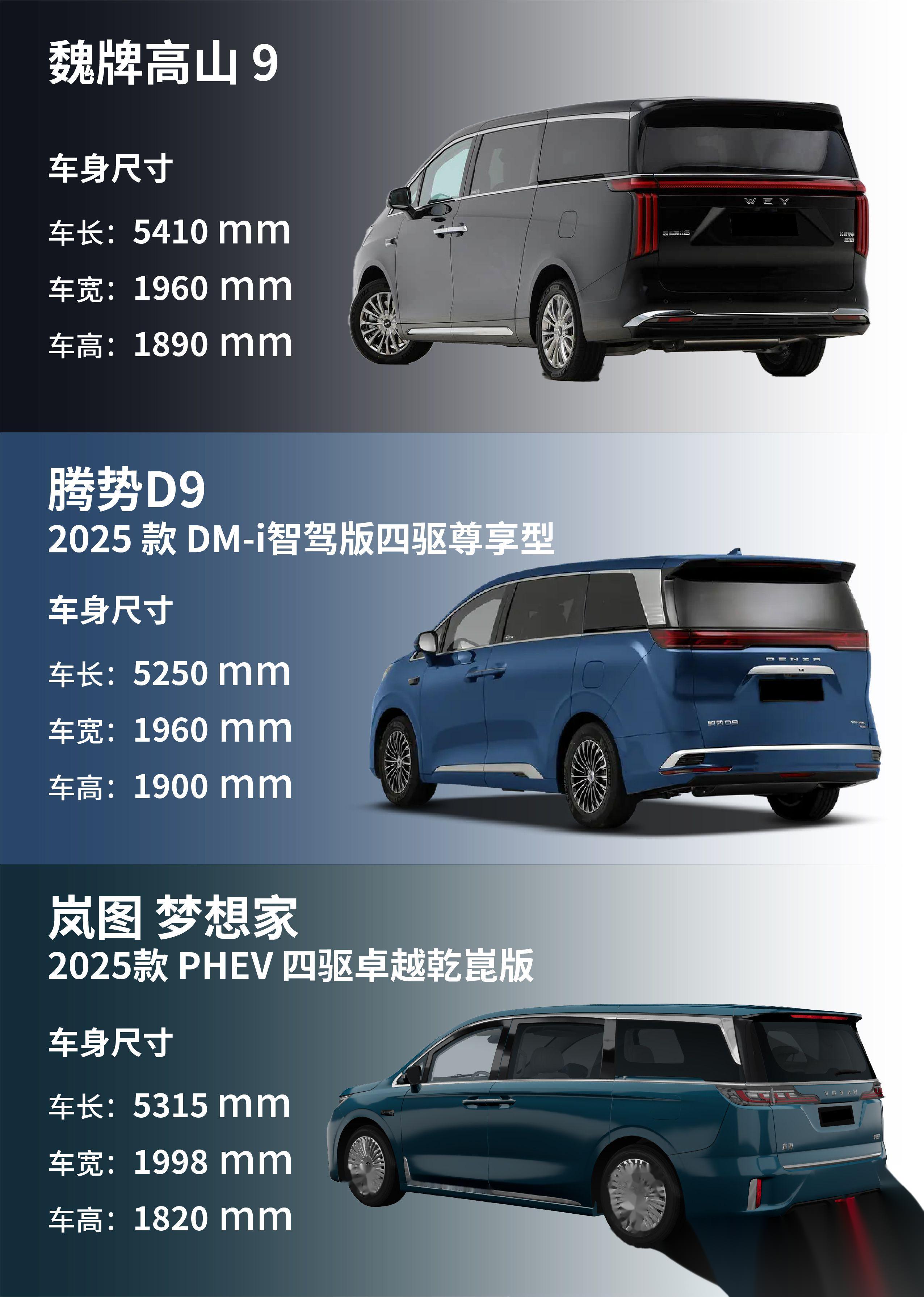 魏牌高山加密产品线 30万级MPV市场争夺战加剧