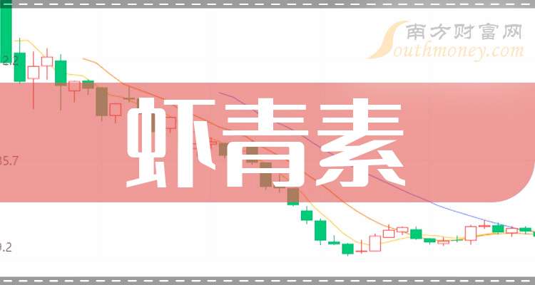 晨光生物：前三季度净利润同比增长385.3%