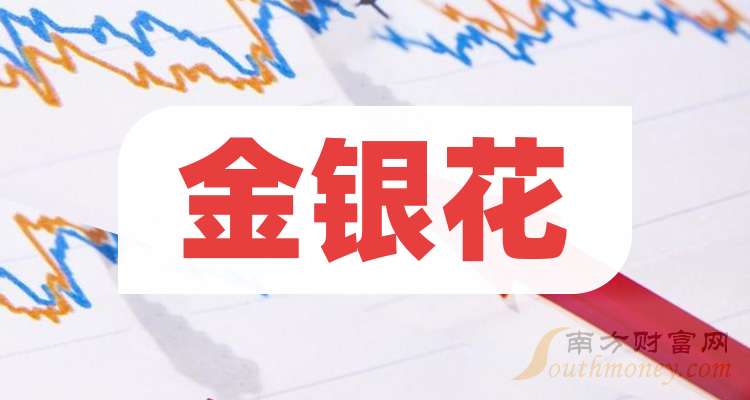 晨光生物：前三季度净利润同比增长385.3%