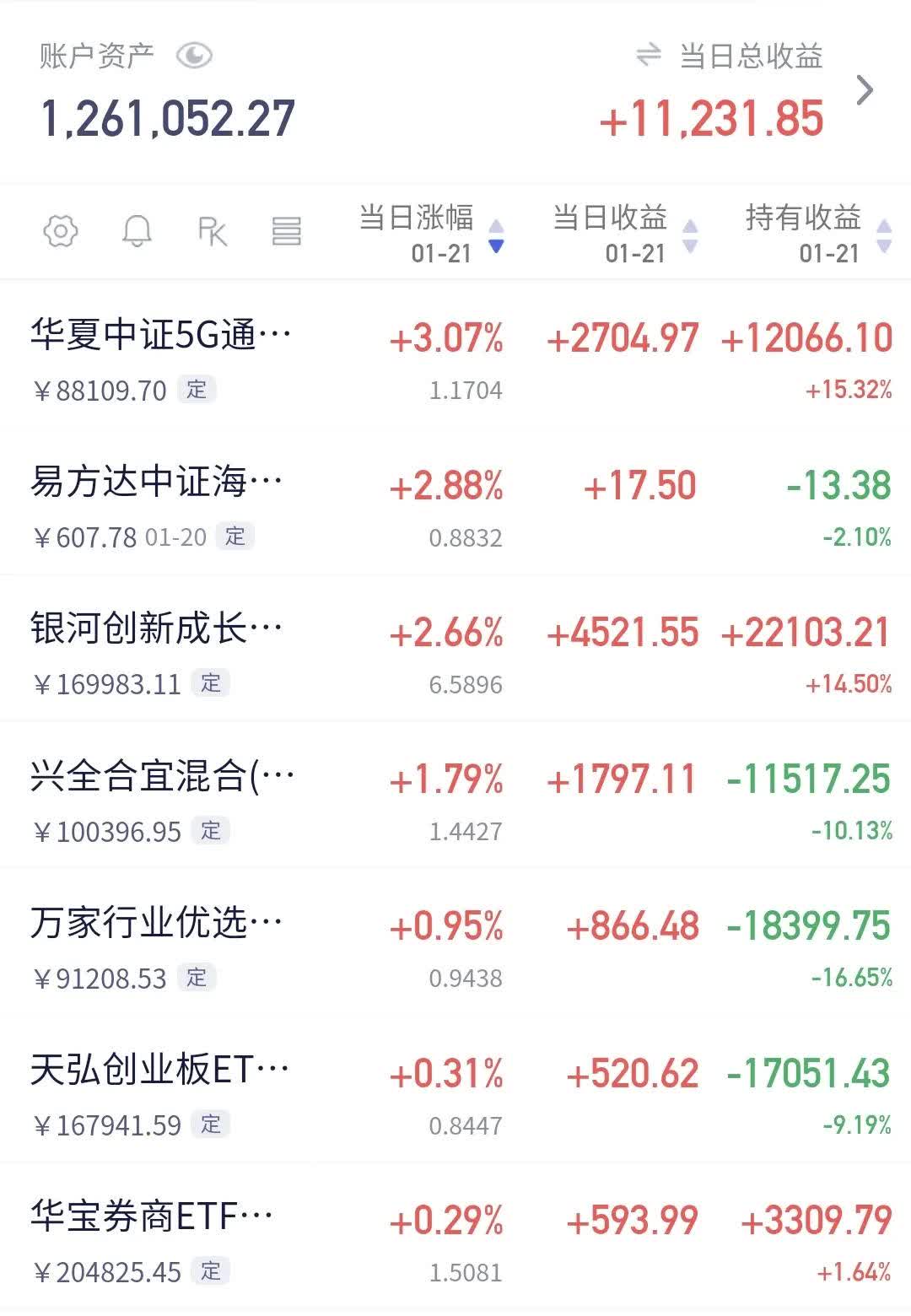恒生电子(600570.SH)：累计出售所持赢时胜A股股票810.9954万股