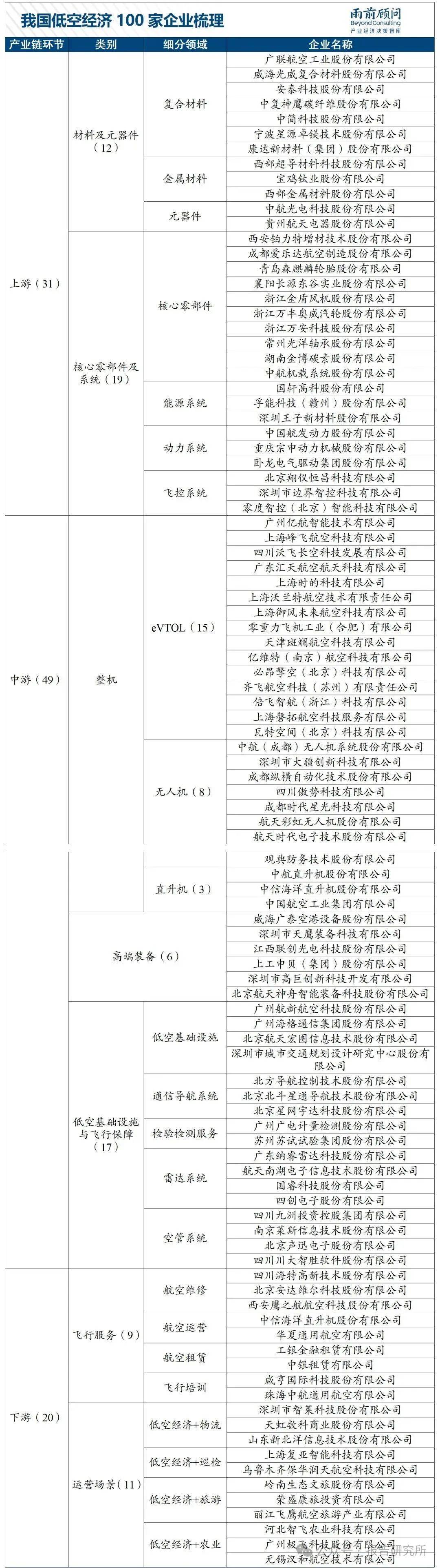 广东：加大对低空经济企业上市培育力度，支持符合条件的优质企业境内外上市