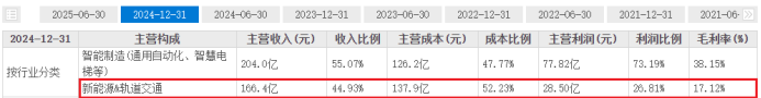 汇川技术发生大宗交易 成交折价率17.71%