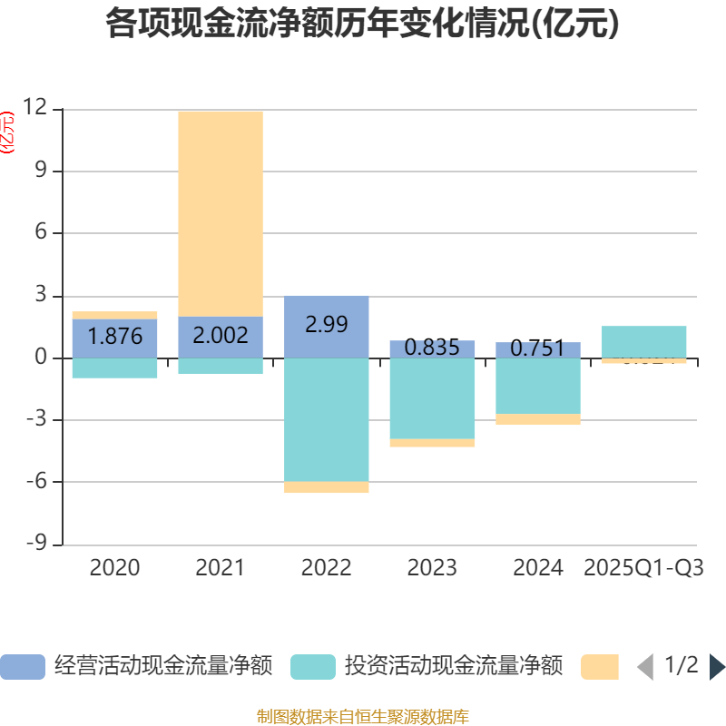 广日股份：前三季度净利润同比下降27%