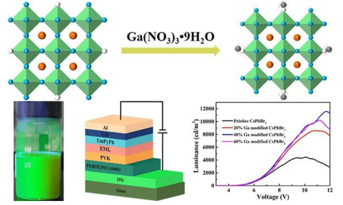 奥来德获得发明专利授权：“一种有机电致发光器件及其应用”