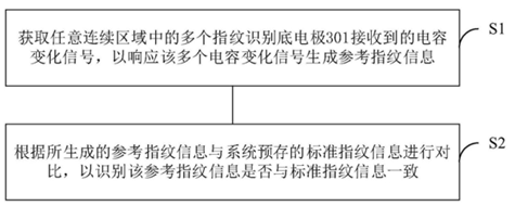 京东方Ａ公布国际专利申请：“像素电路、驱动方法、显示面板及显示装置”