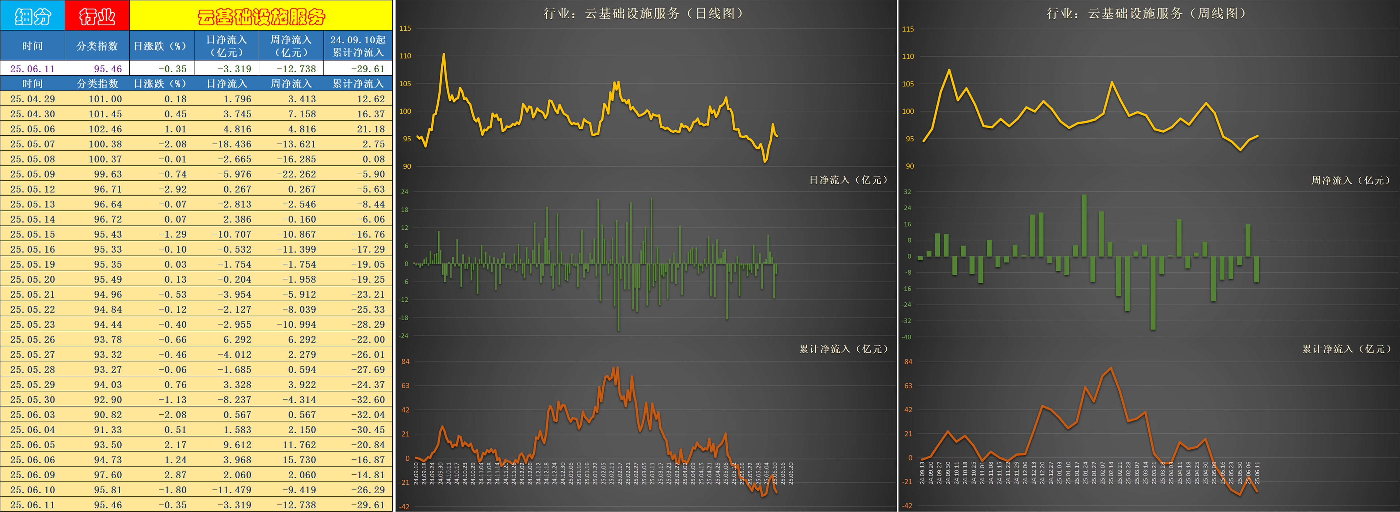 煤炭行业资金流出榜：大有能源等11股净流出资金超5000万元