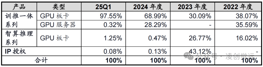 沐曦股份科创板IPO过会 致力研发全栈高性能GPU芯片
