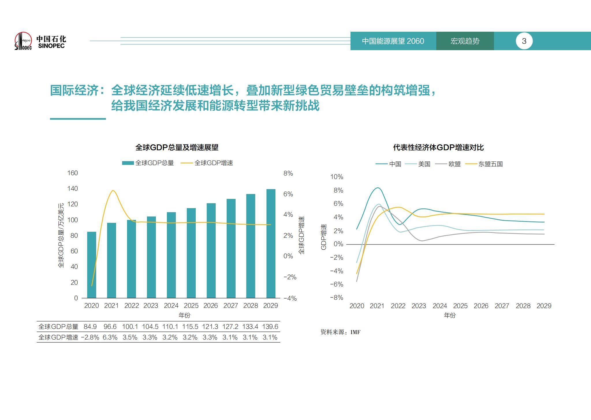 全球可再生能源发电量首次超过化石燃料：中国贡献过半清洁能源增长