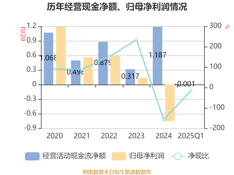 中航成飞：截至2025年10月20日股东总数71,674户