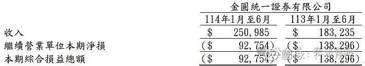凌钢股份（600231）2025年三季报简析：亏损收窄，盈利能力上升