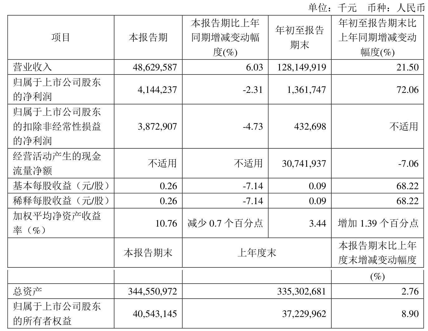 中航成飞：截至2025年10月20日股东总数71,674户