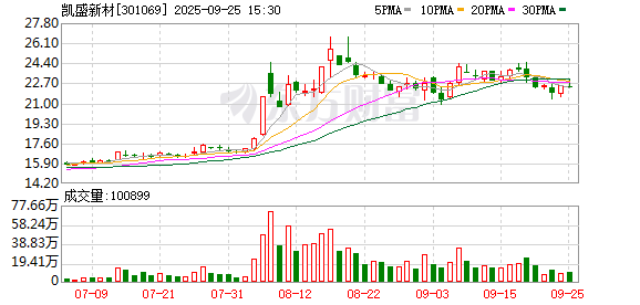 通达创智：截至2025年10月20日股东人数为10,475
