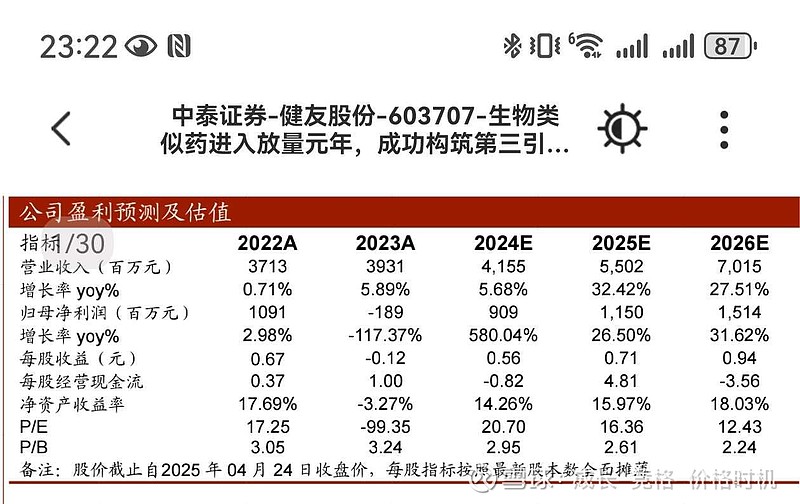 健友股份（603707）2025年三季报简析：净利润同比下降29.11%，三费占比上升明显