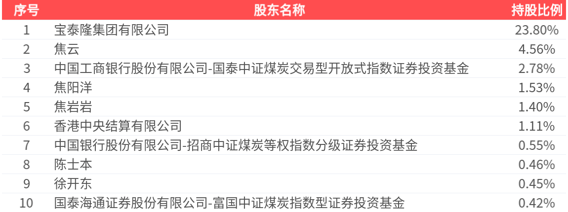 惠泰医疗（688617）2025年三季报简析：营收净利润同比双双增长