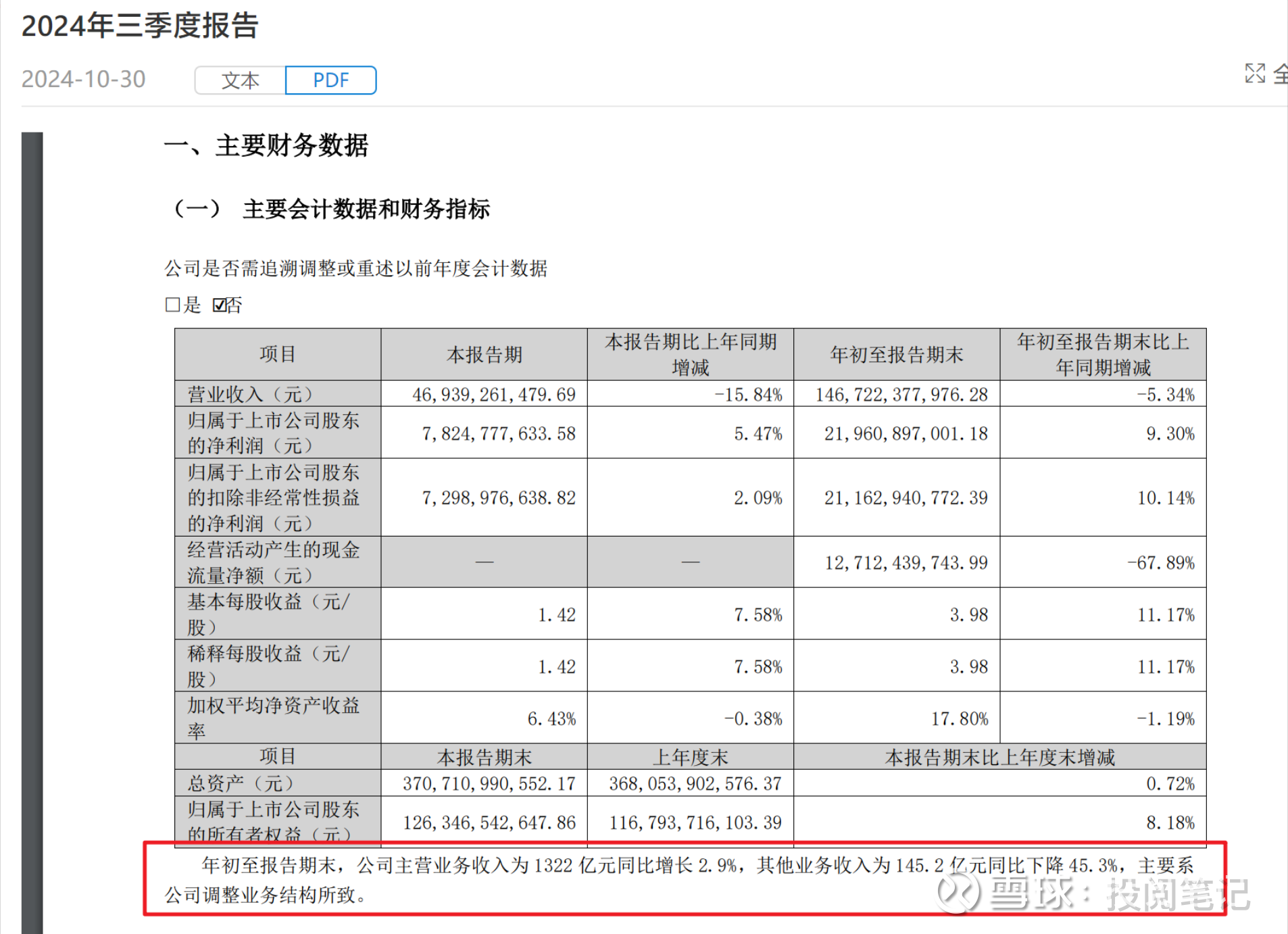 石英股份（603688）2025年三季报简析：净利润同比下降56.81%，三费占比上升明显