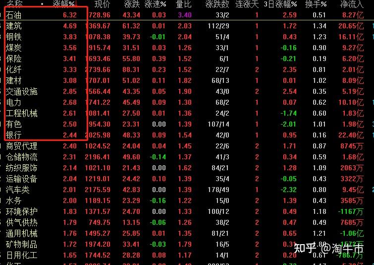 煤炭概念下跌1.91%，5股主力资金净流出超亿元
