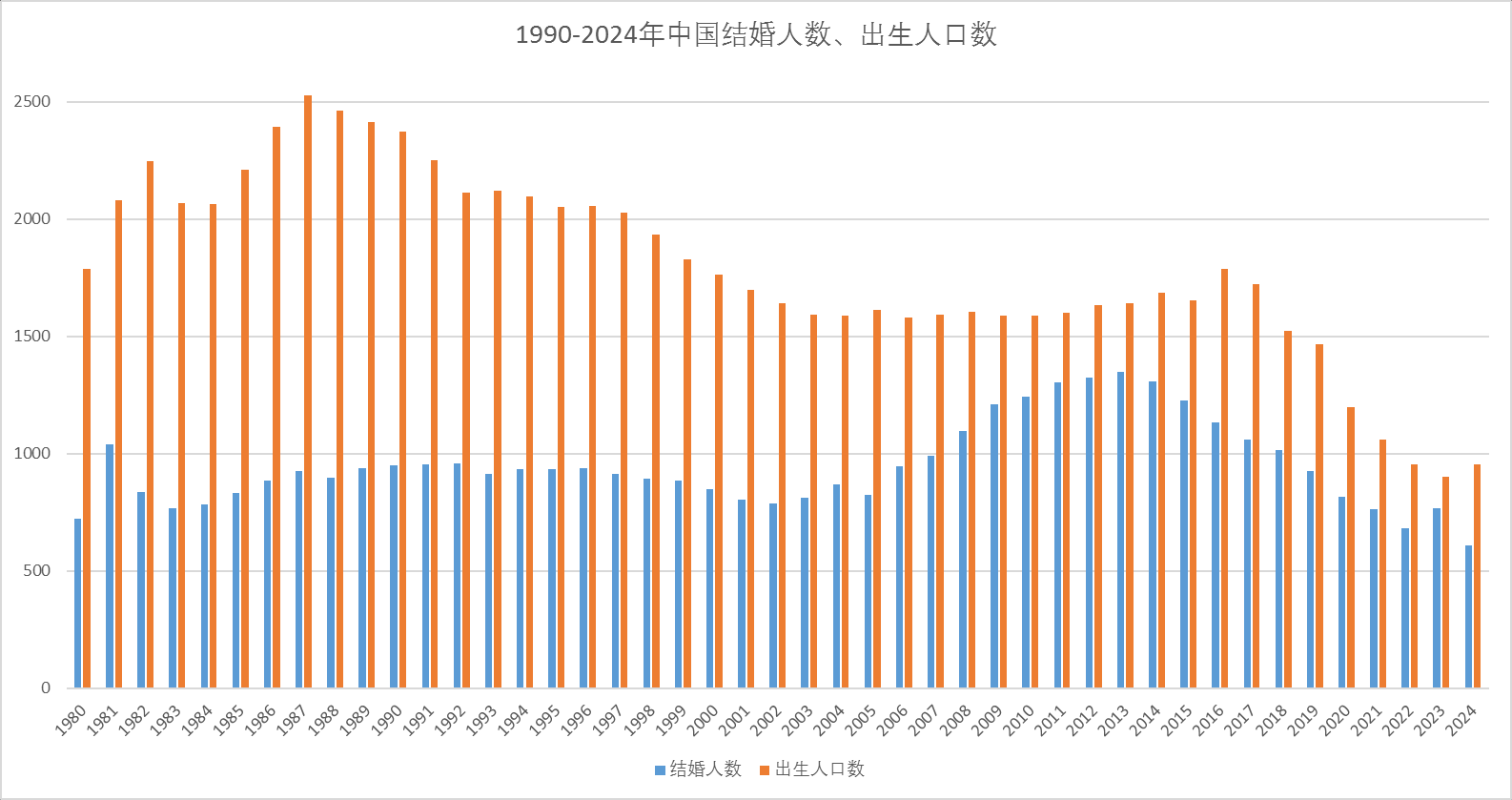 华特达因（000915）2025年三季报简析：营收净利润同比双双增长