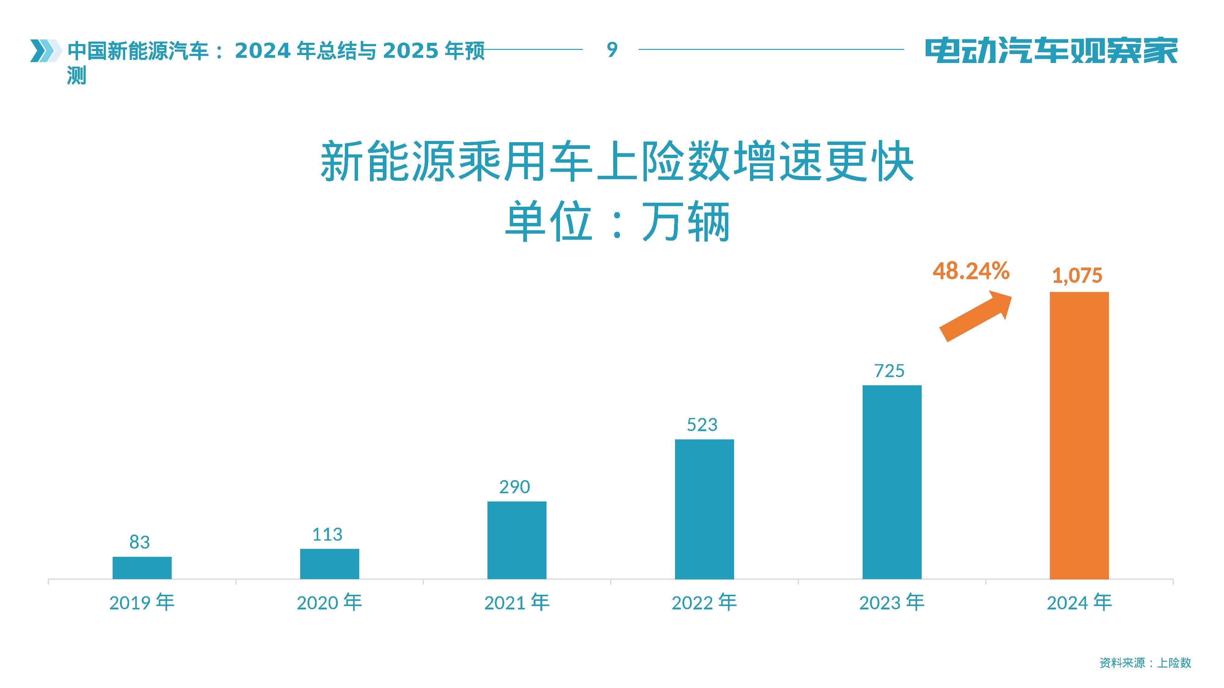 2025智能设备行业市场规模及未来趋势、前景分析_人保车险   品牌优势——快速了解燃油汽车车险,人保护你周全