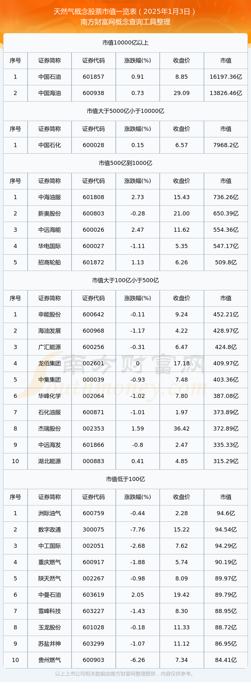 2025年中国上市公司百强排行榜：营收总额下降，利润总额同比增长3.69%