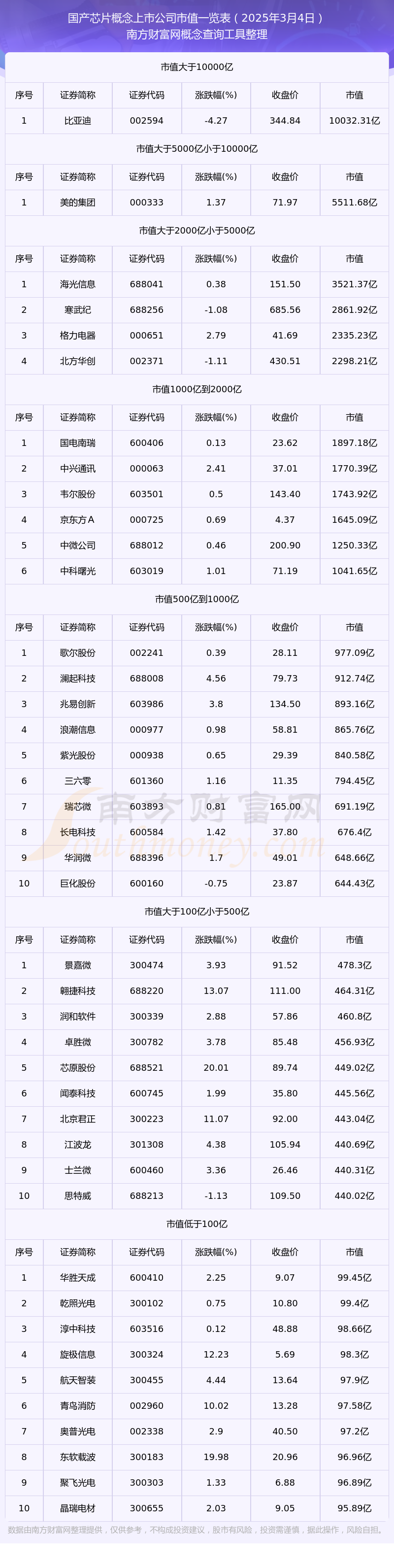 2025年中国上市公司百强排行榜：营收总额下降，利润总额同比增长3.69%