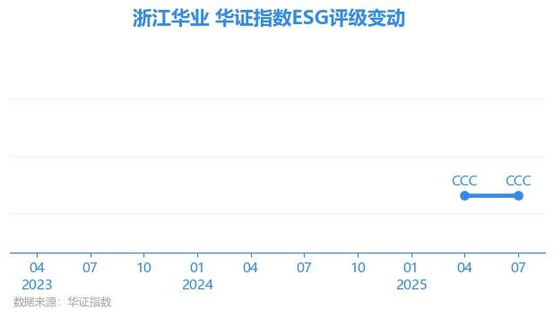 浙江华业披露三季度报告：研发与市场双轮驱动，业绩稳步增长