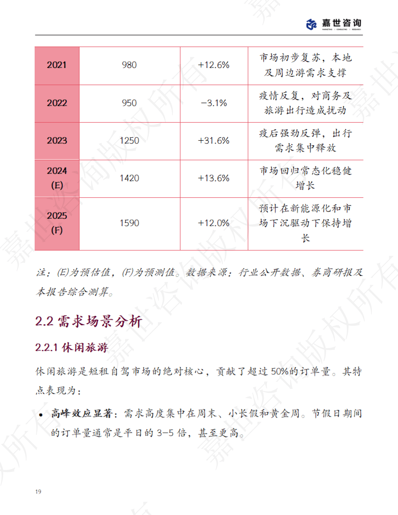 保险有温度,拥有“如意行”驾乘险，出行更顺畅！_2025年数字娱乐行业发展现状、竞争格局及未来发展趋势分析