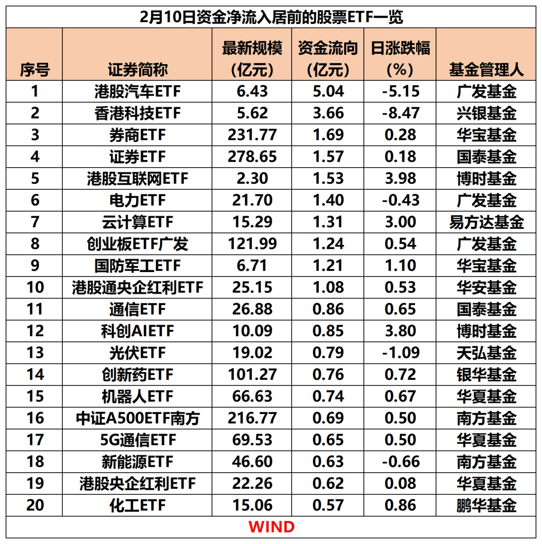 传统ETF赛道增长乏力 产品差异化成公募基金突围法宝