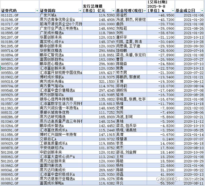 年内“日光基”累计达88只 基金指数化投资趋势再深化