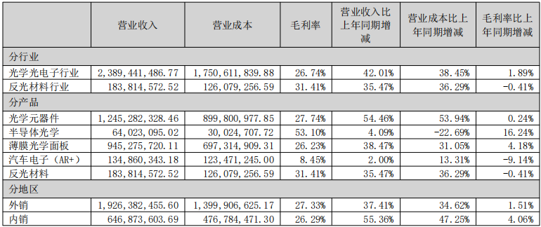 800G光模块放量 剑桥科技前三季度净利润同比增长70.88%