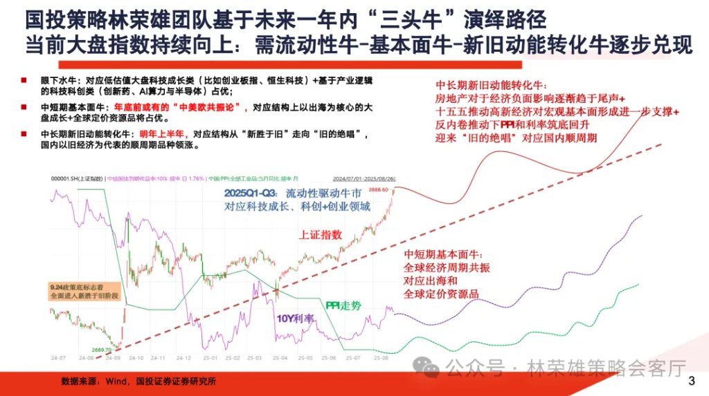 【机构策略】短期提升风险偏好 积极做多A股