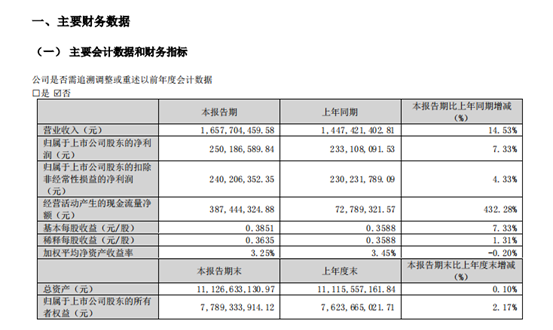森麒麟：公司目前生产经营正常