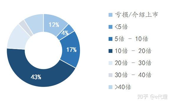 圣火科技港股IPO，为康师傅等提供营销服务，客户集中度较高