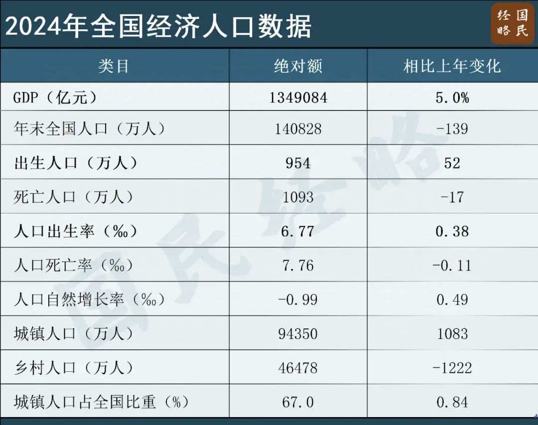 信息量大！国家统计局，最新发布！