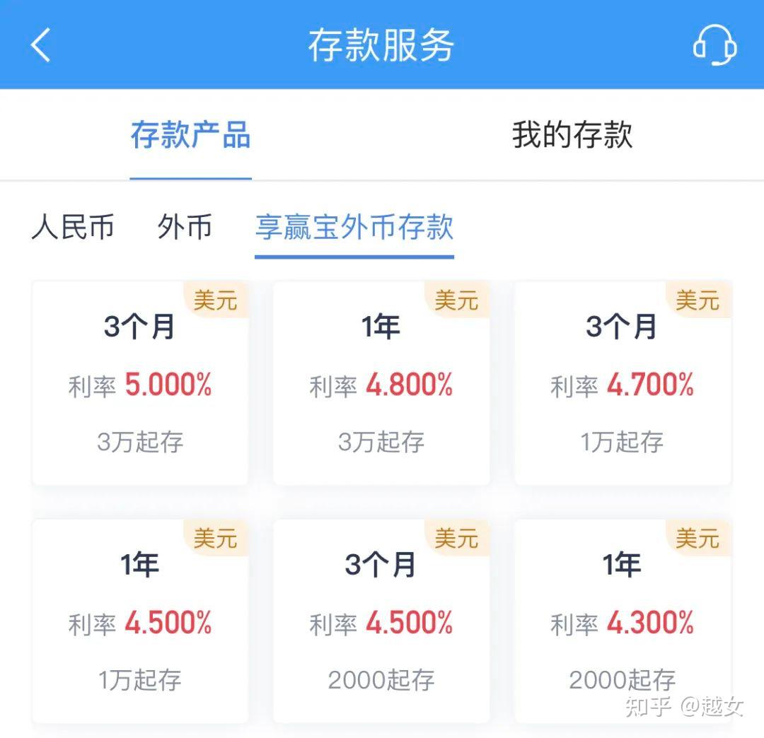 寻找高息美元存款