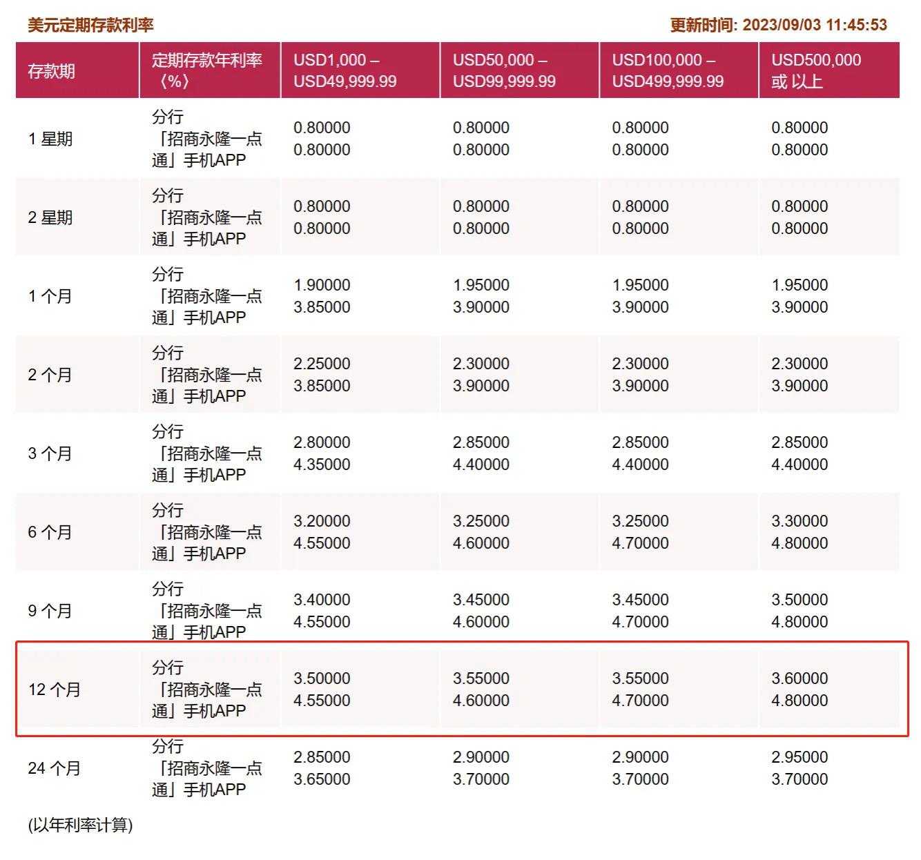 寻找高息美元存款