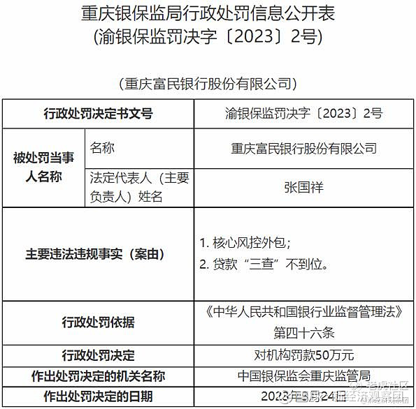 重庆银行规模破万亿却陷“成长烦恼”：百万罚单暴露风控漏洞，资本充足率骤降